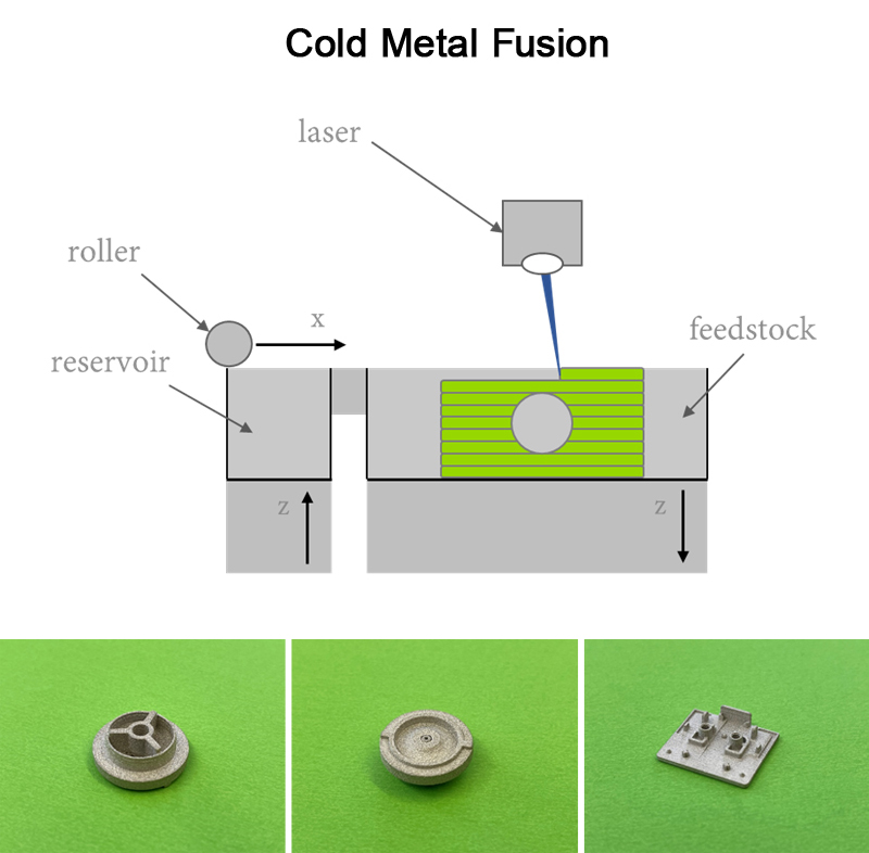 MIMplus Technologies 3D-Druck Cold Metal Fusion